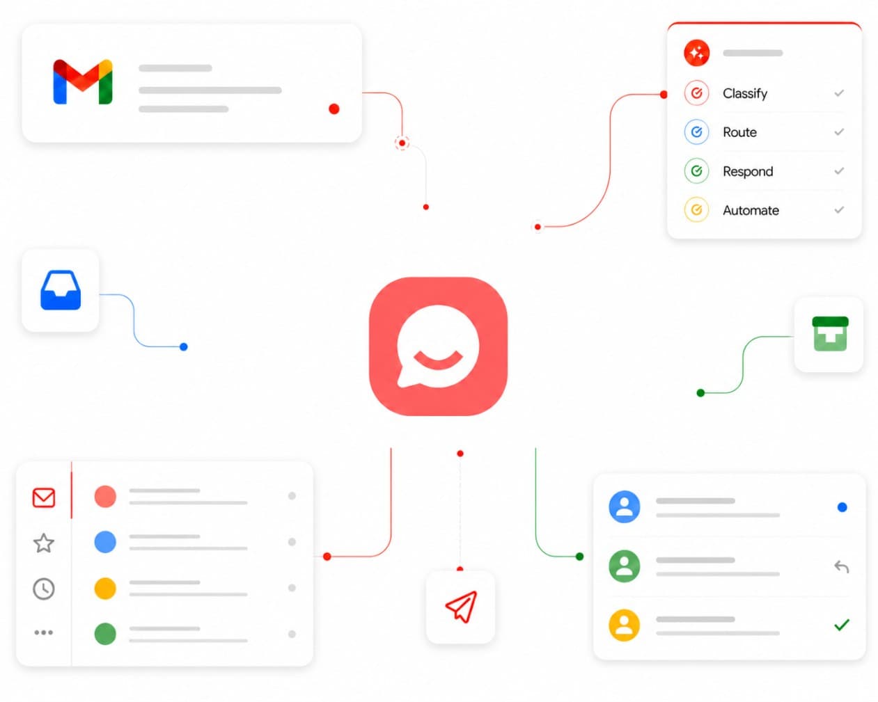 Run your business. We'll handle the inbox — illustration showing AI classifying, routing, responding, and automating customer messages